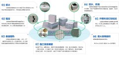 轻质隔墙板的价格有人是这样议论的